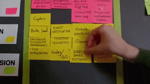 Planning and Completing A Project Pt. II – CUNY GC ITP Workshop Series